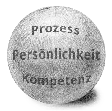 Bestandteile systemischer Organisationsentwicklung, Haltung und Herangehensweise zu und an Veränderung
